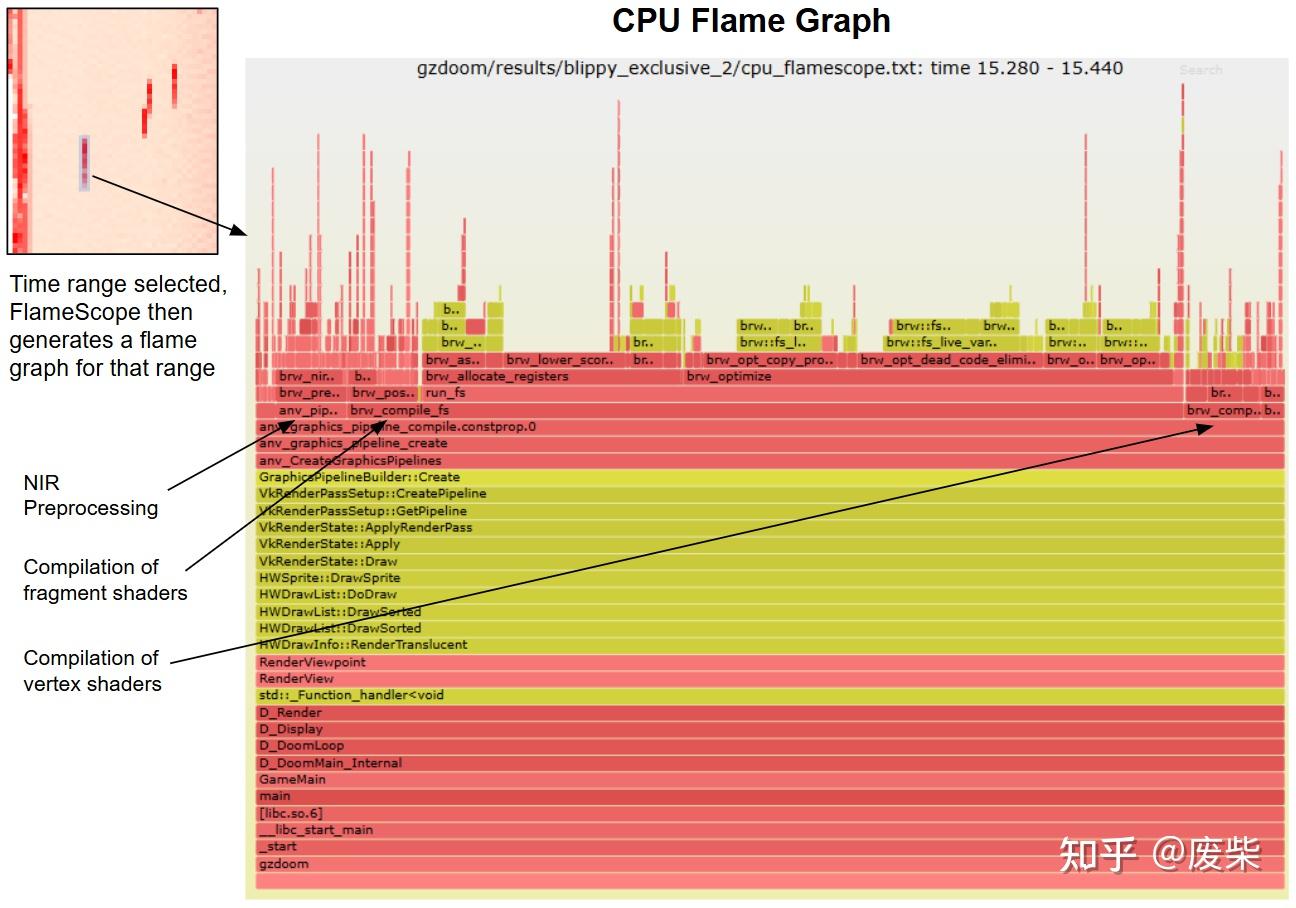 Doom GPU 火焰图:从 GZDoom 看现代 GPU 性能分析新姿势 - 知乎