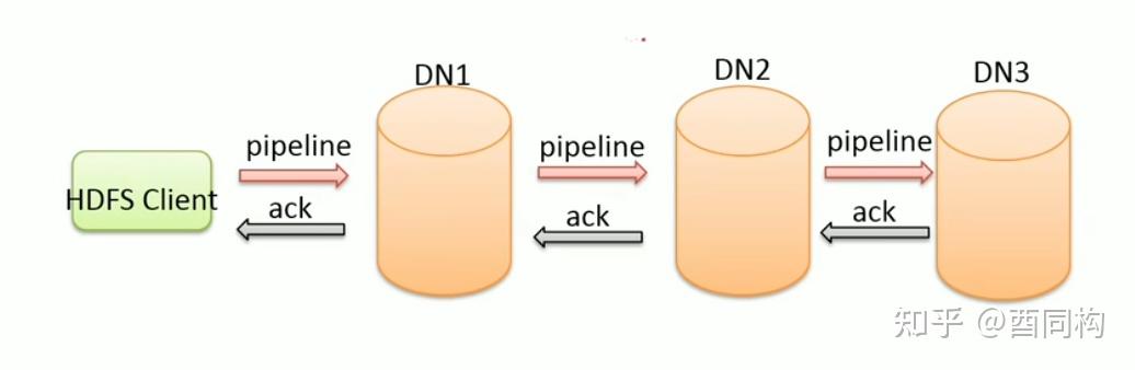 BDA(3): Distributed File Systems - 知乎