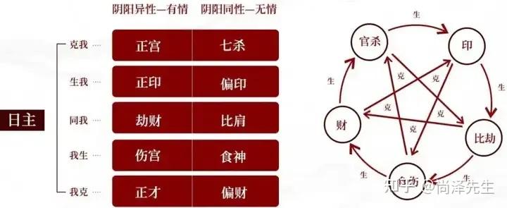 八字中吉神顺用凶神逆用是什么意思? - 知乎