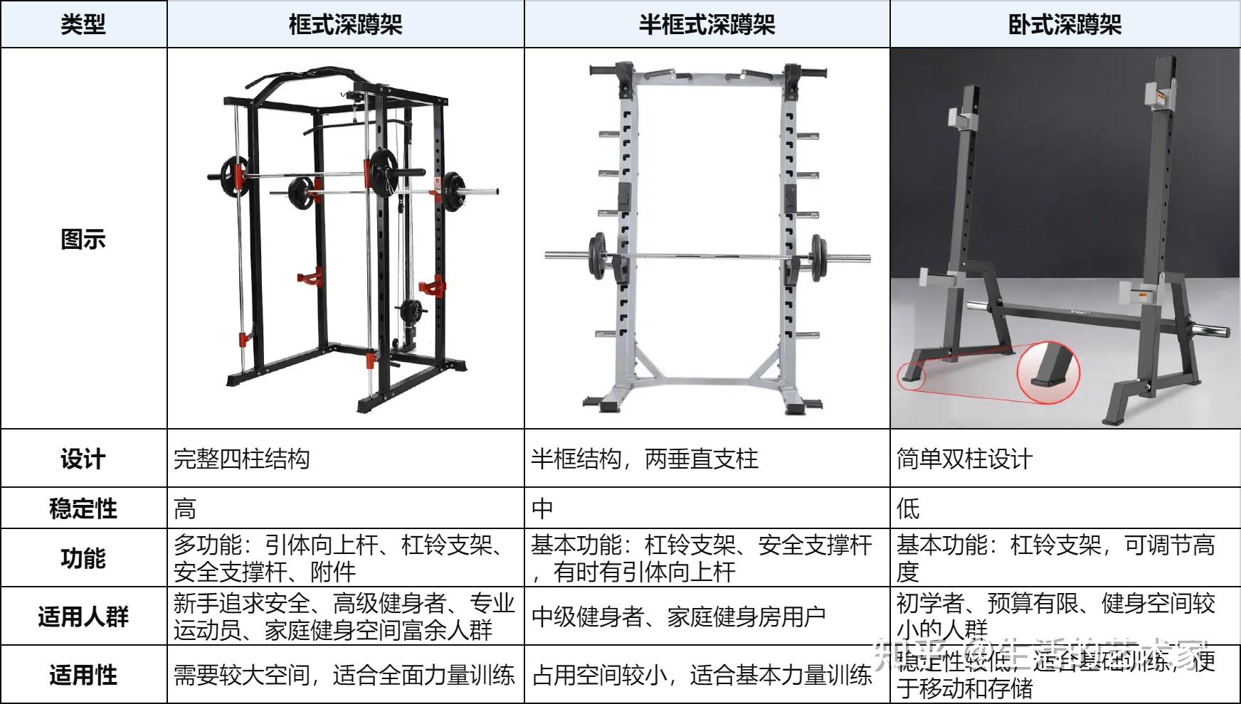 综合训练器、史密斯机、小飞鸟龙门架怎么选？W元档复合史密斯机哪款最好？FANATICS疯拿铁、HARISON汉臣、MASSFIT马西 ...