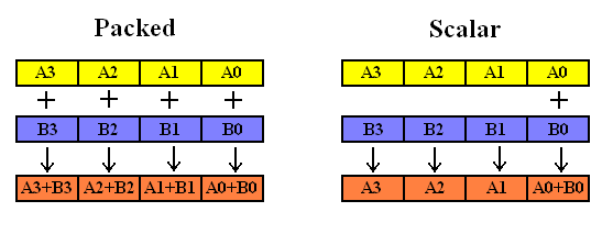 Simd Floating Point SIMD指令简单上手指南 - 知乎