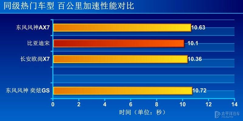 东风风神新出的奕炫GS怎么样啊?-东风风神奕炫gs这款车怎么样值得买吗