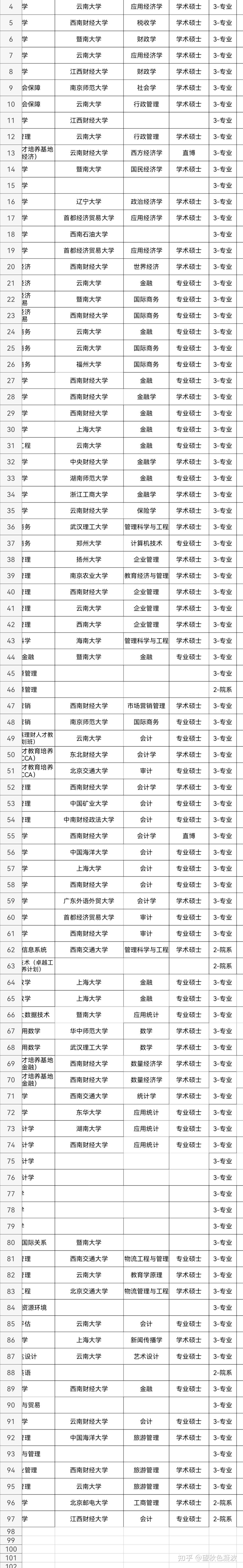财经类大学适合文科还是理科(财经类大学适合文科还是理科生)