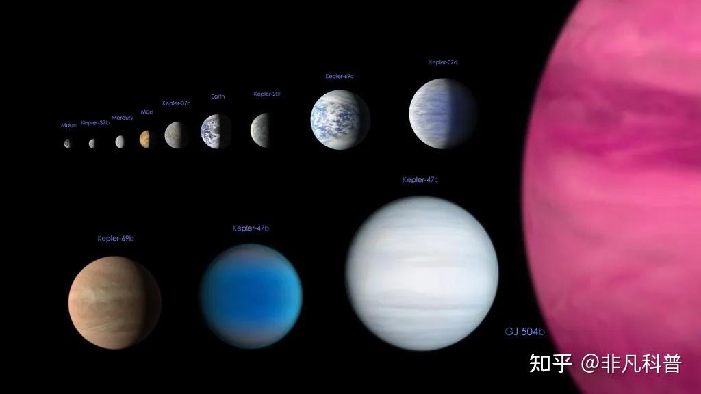 关于太空的60个事实,你知道多少? - 知乎
