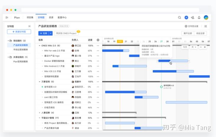 如何衡量一个人的工作效率? - 知乎