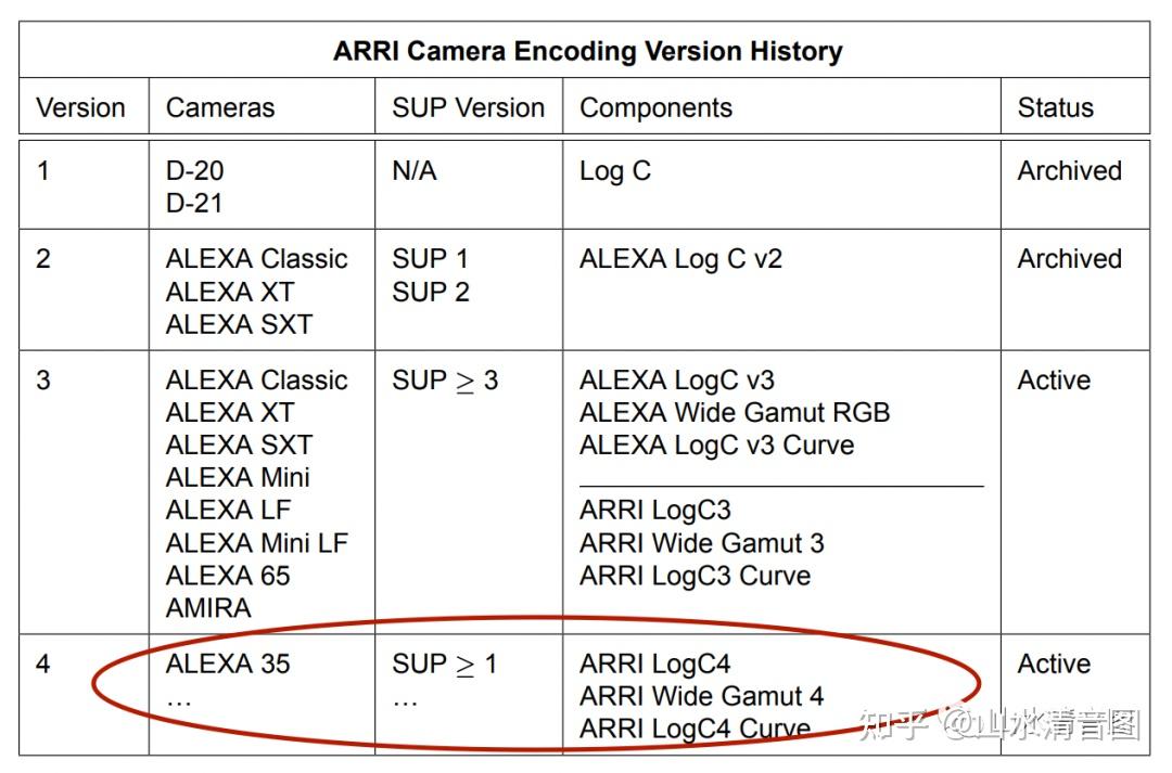 【数字影像技术】DIT如何把调整好的Looks导入到ARRI 35的机身中让摄影指导安心创作 - 知乎