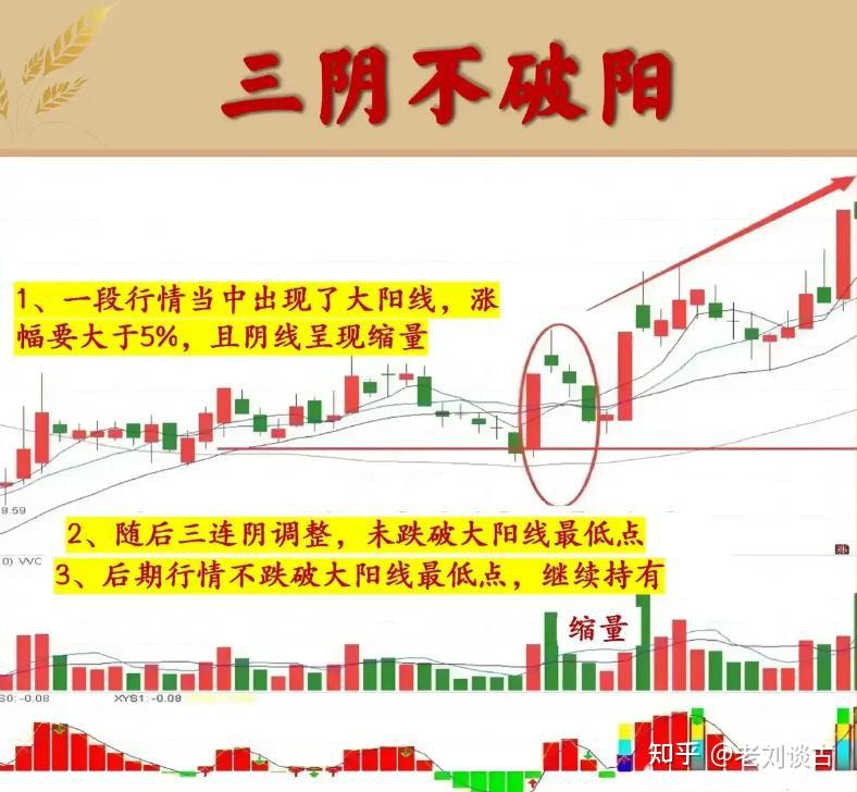 为什么股市散户很难赚到钱? - 知乎