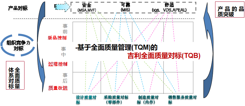 全员质量破局:“三不原则”+ 预防思维,打通质量提升闭环 - 知乎