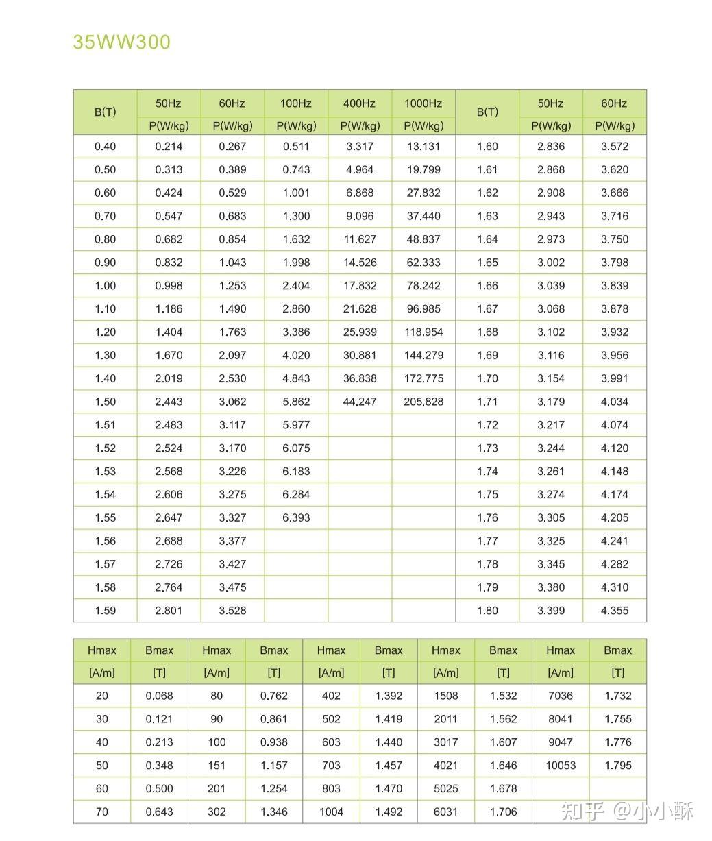 求35w300硅钢片磁化曲线