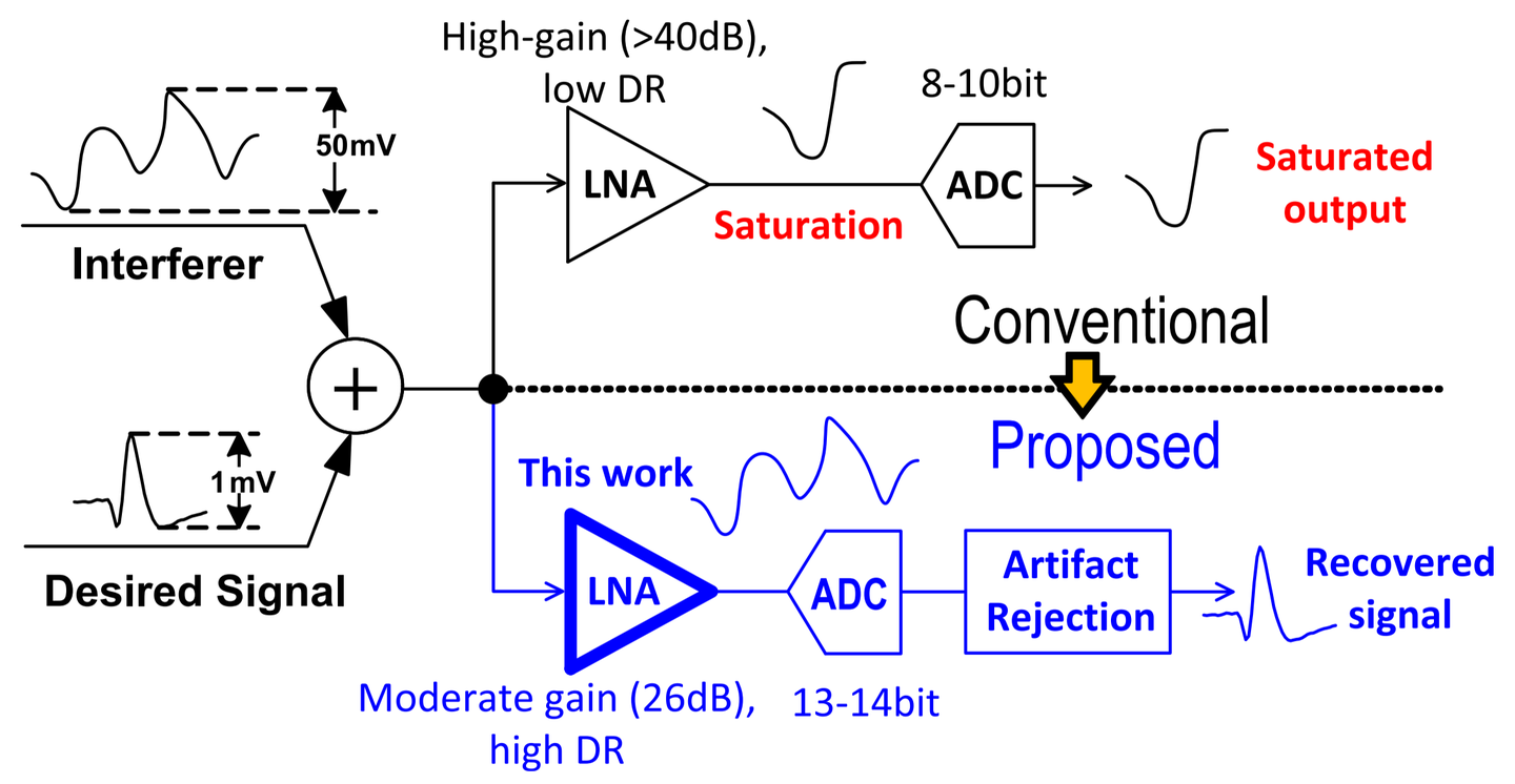 王小桃带你读文献：一个高动态范围的斩波运放 A High Dynamic-Range Neural Recording Chopper ...