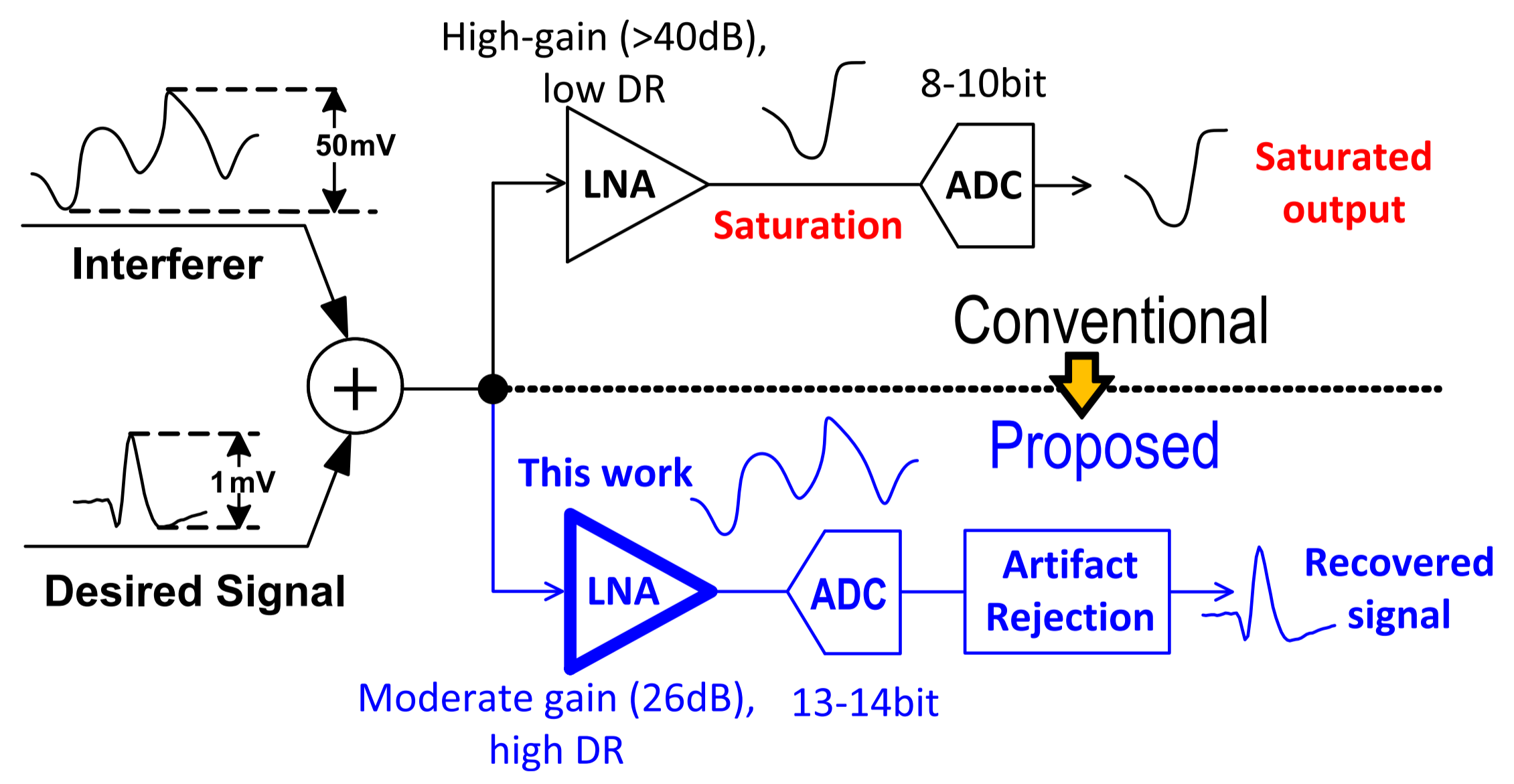 王小桃带你读文献：一个高动态范围的斩波运放 A High Dynamic-Range Neural Recording Chopper ...
