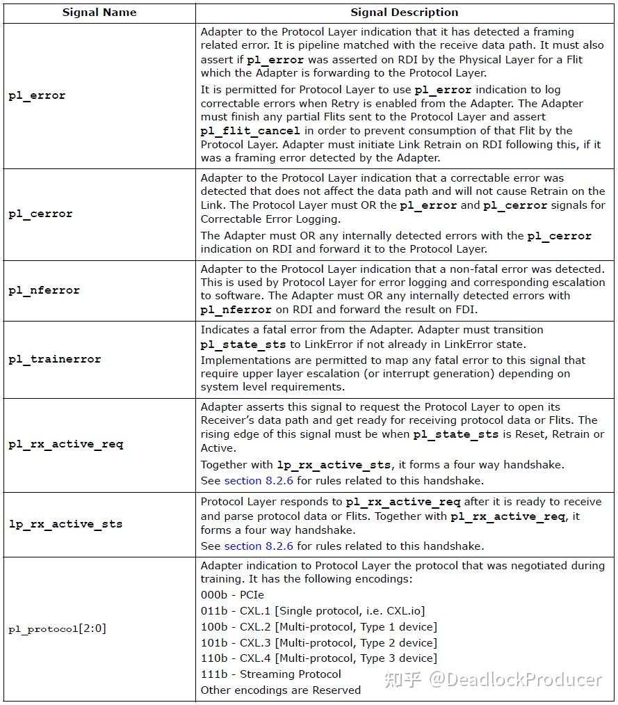 Universal Chiplet Interconnect Express (UCIe)中文翻译第八章 - 知乎