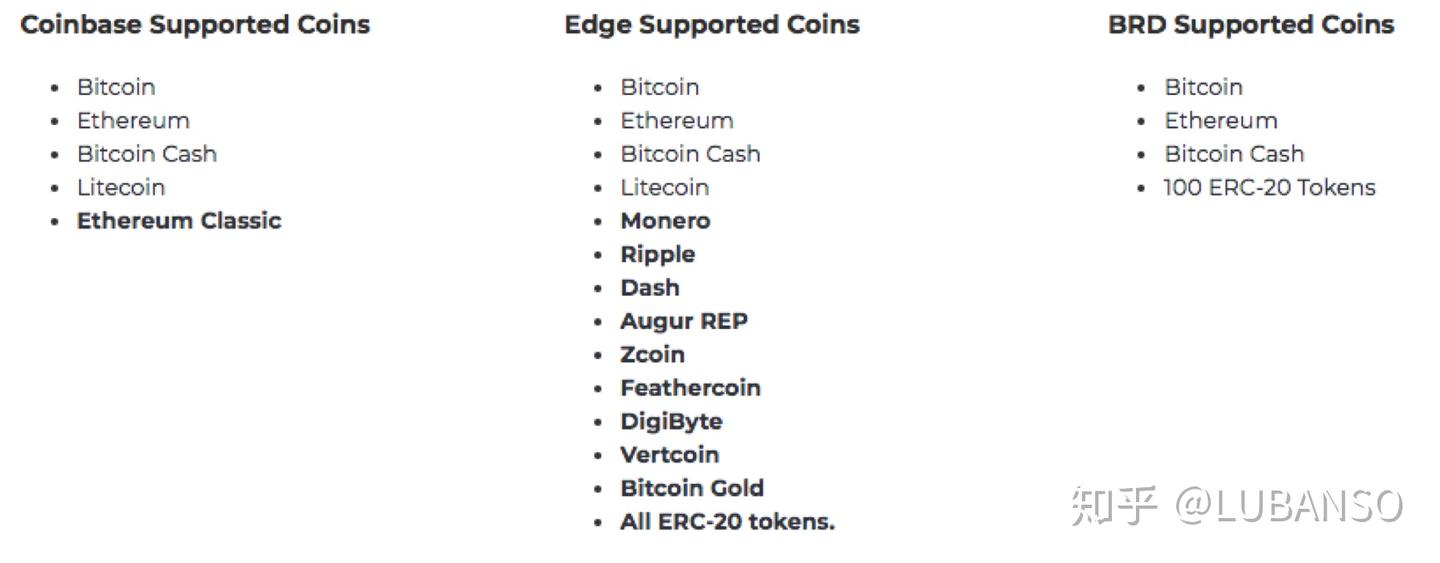 如何选择适合你的比特币钱包？ - 知乎