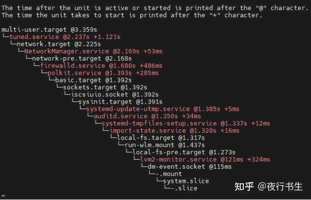 Linux引导启动过程详细分析 - 知乎