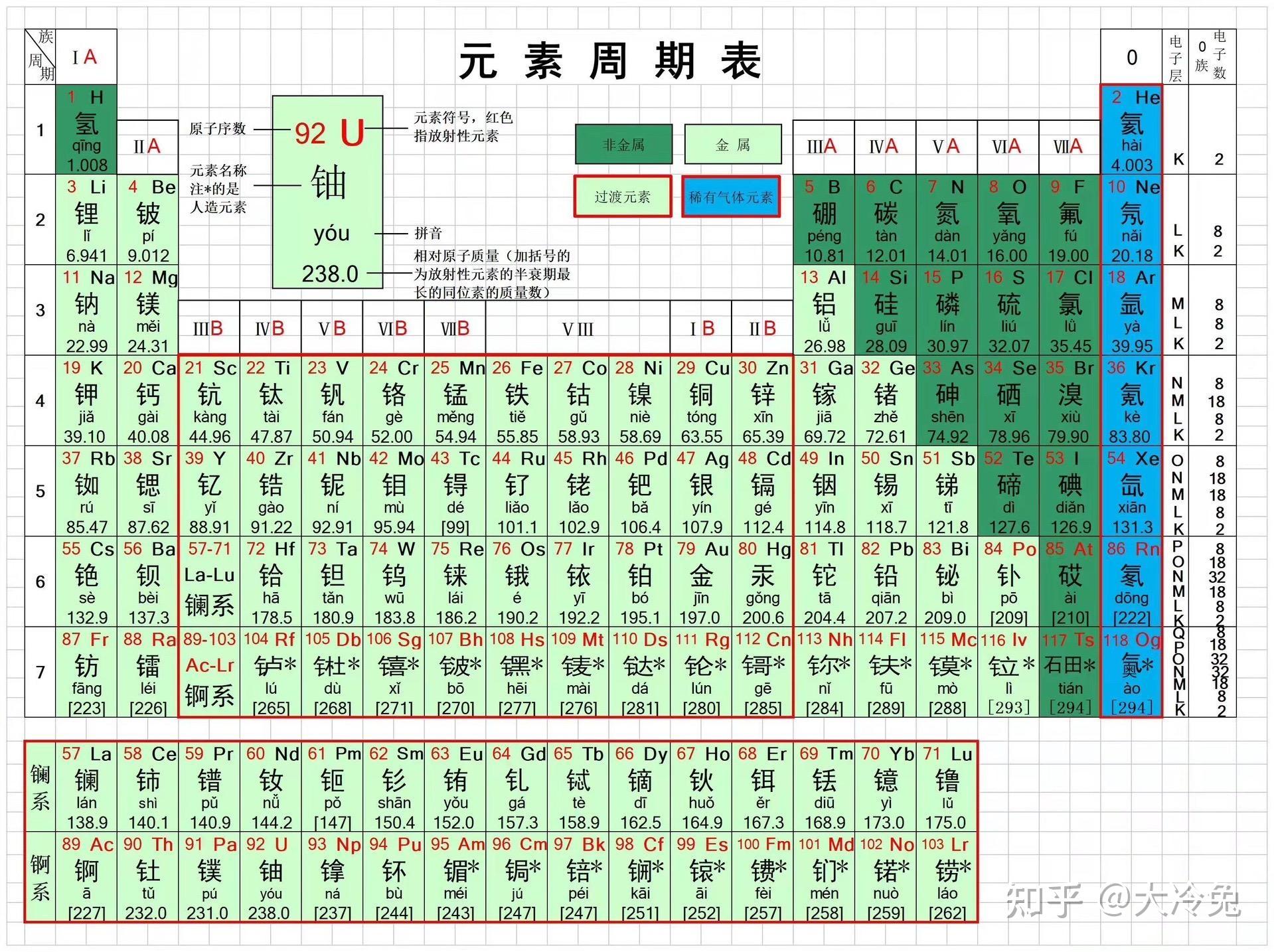 半导体工艺学习笔记3:谈谈III-V族元素 - 知乎