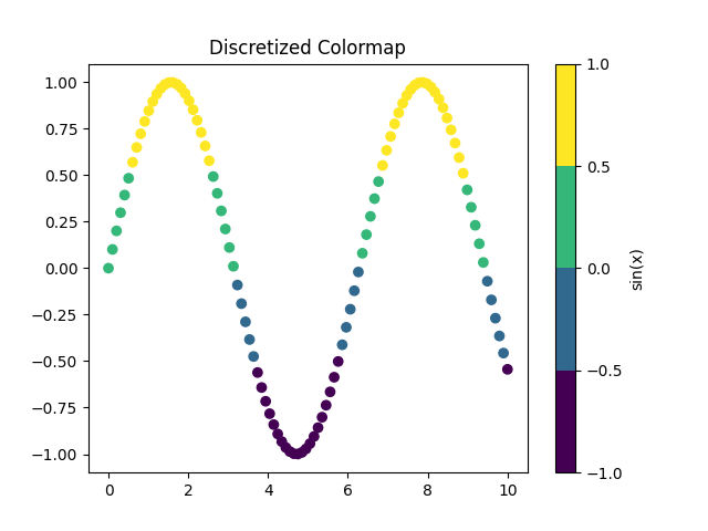 Python自学之Colormaps指南 - 知乎
