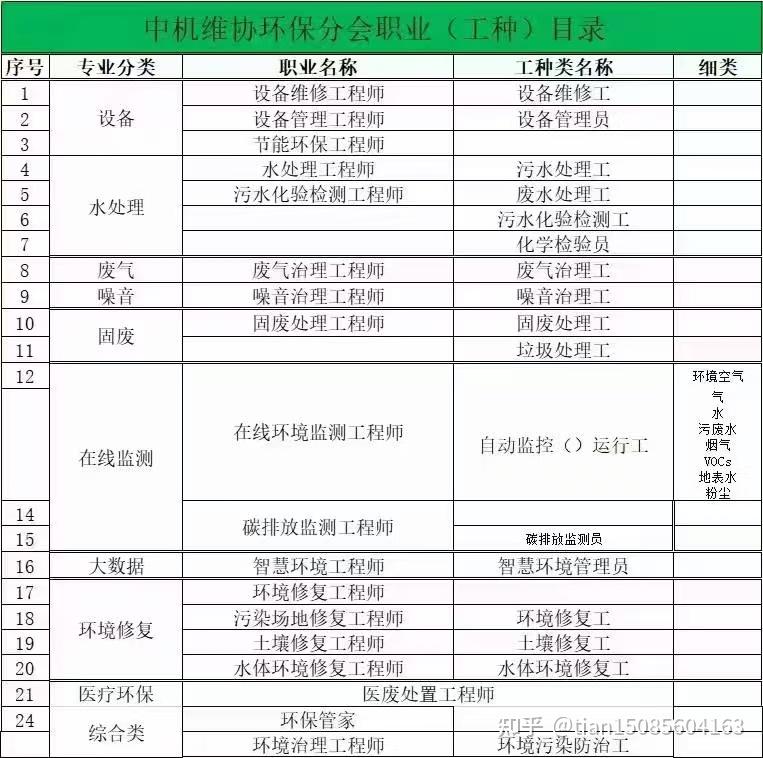 一般固体废弃物处理资质工业固废处理资质申请要求 - 知乎