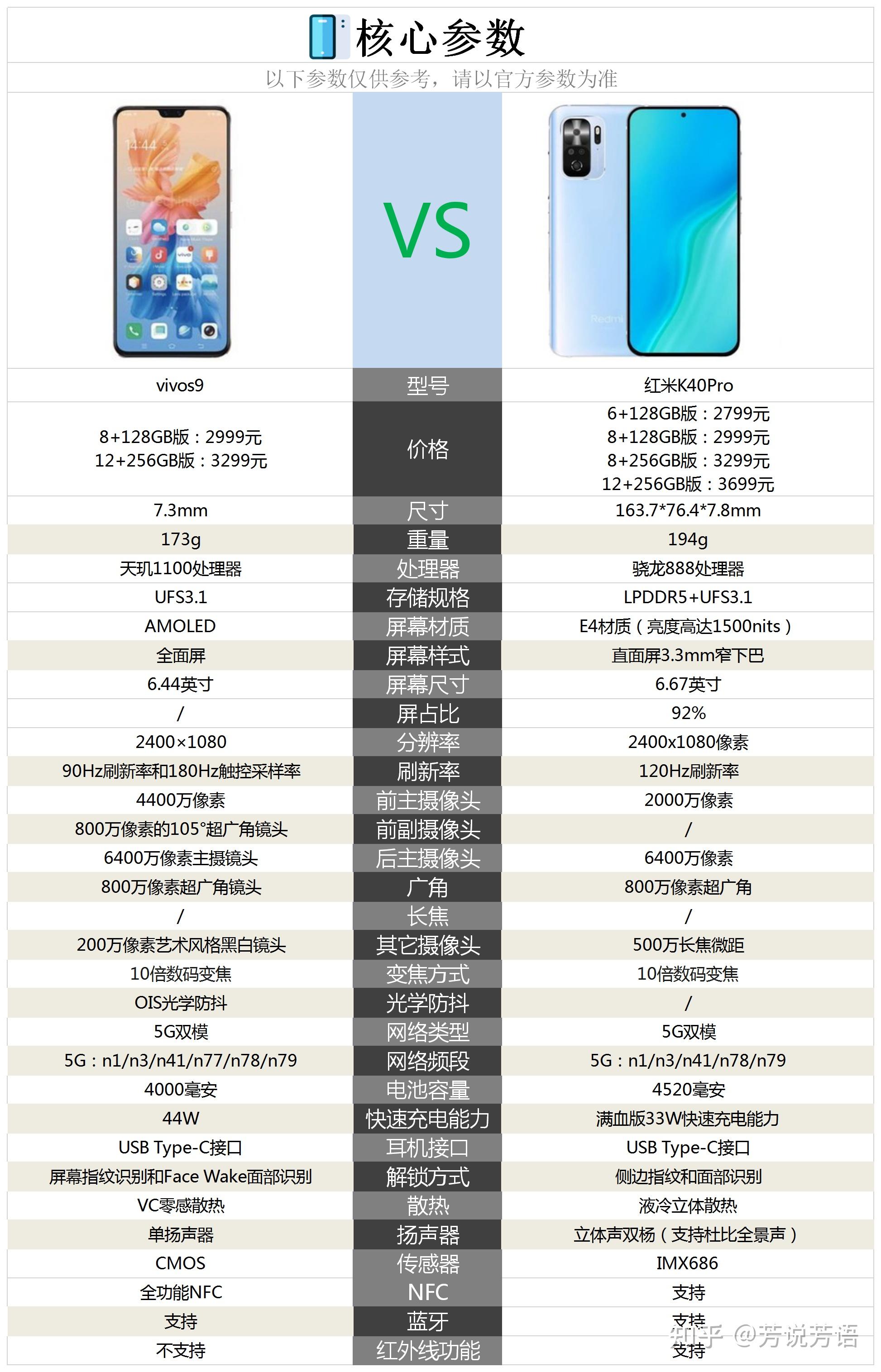 s9vivo报价及图片图片