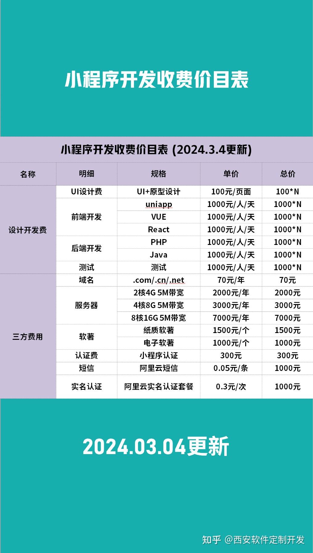 微信小程序开发费用和制作费用需要多少钱?小程序开发详细步骤是什么?