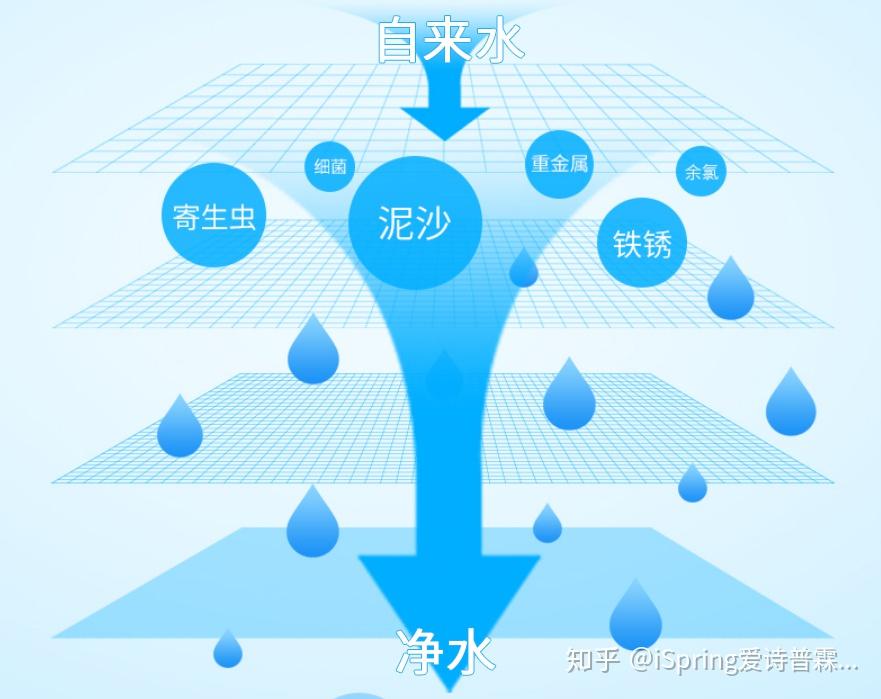 反渗透膜在渗透压平衡时能渗透过来的物质有哪些哪些是对人体有害的