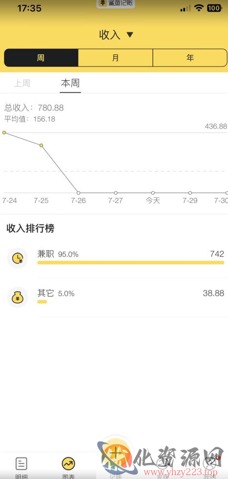 蓝海项目照片修复，轻松日入500+，小白可做无门槛暴力变现【揭秘】