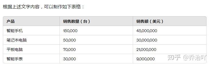 普通人应该如何用ChatGPT?