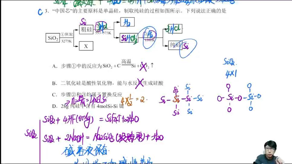 高中化学考前复习海水提碘的应用