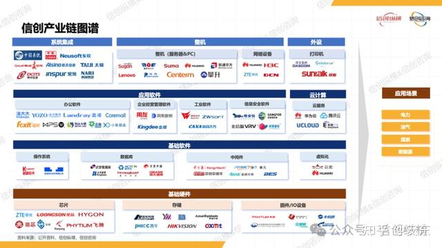 《2025 年数智能源信创研究报告》重磅发布! - 知乎