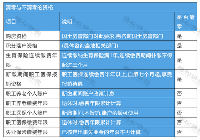 社保已缴满15年,不缴了,坐等退休行不行? - 知乎