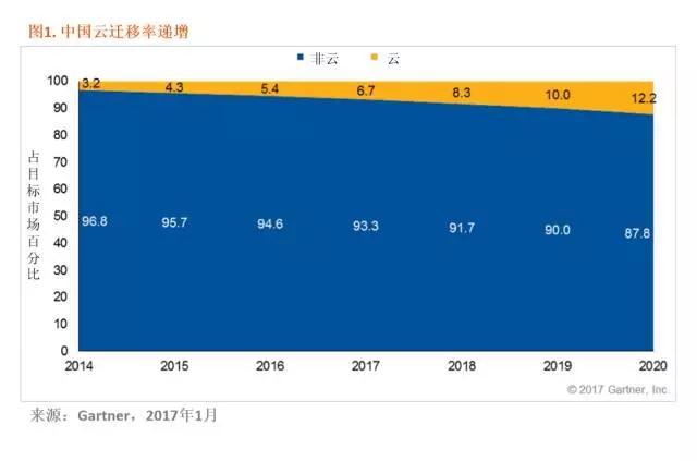 超级云短信平台收费吗是真的吗吗安全吗知乎