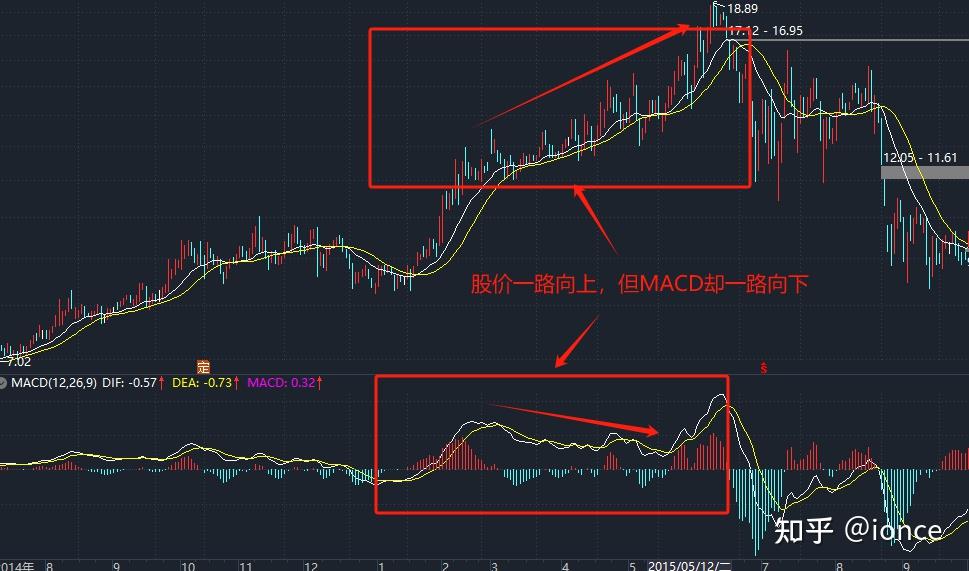 如何浅显地解释一下怎么用布林线指标和macd判断是否买入股票