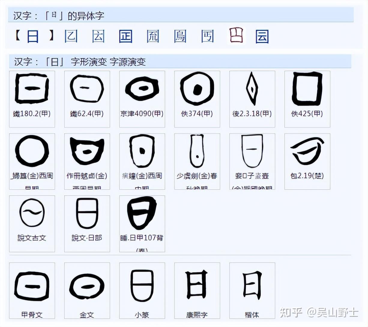“日”字与“天”字的甲骨文起源完全不同,是从什么时候起“一日与一天”意思通用了? - 知乎
