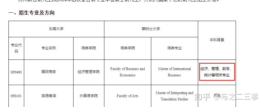 国际商务专业就业前景如何?