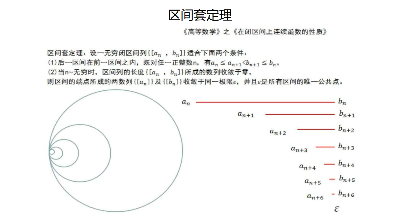 學過纏論的人都知道有個區間套怎麼去理解區間套呢什麼是必然的區間套