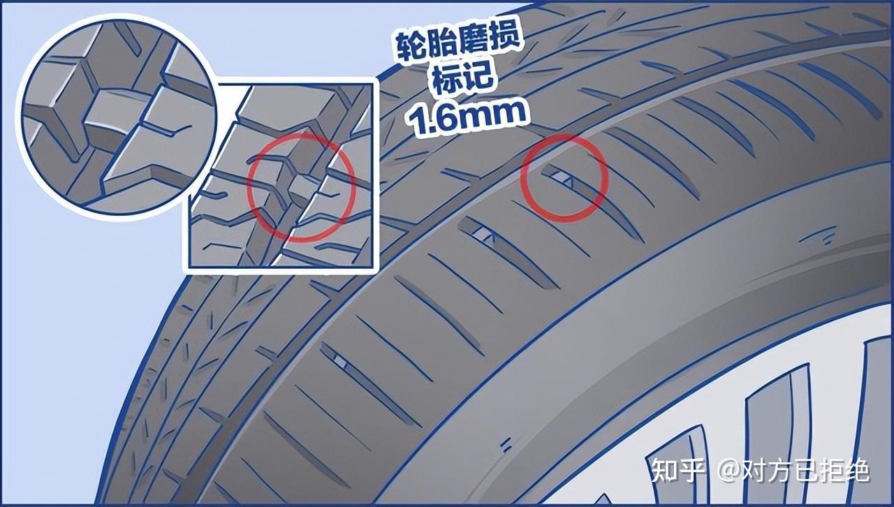 汽车轮胎怎么看需要更换 汽车轮胎需要更换的详细教程