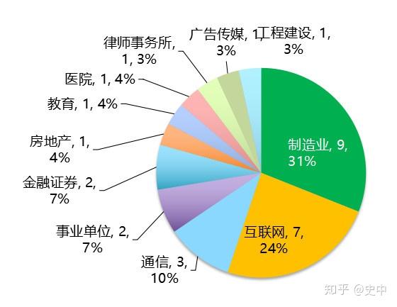 七个邮箱泄漏“惨案”,揭示七个黑客真相 - 知乎