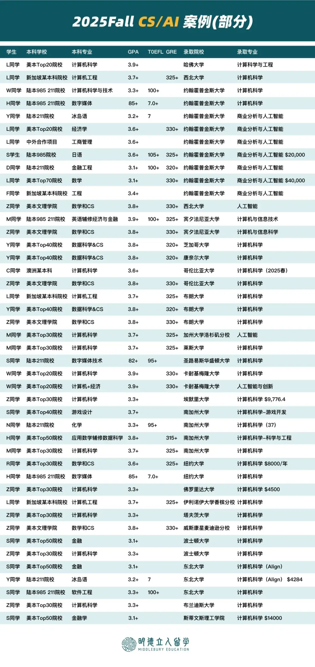 更新！CS Rankings排名再生变故！清华1、上交2、卡梅3...UIUC比MIT还厉害？ - 知乎