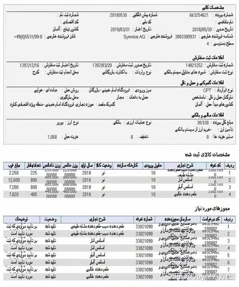 伊朗贸易实务之伊朗进口流程（1）