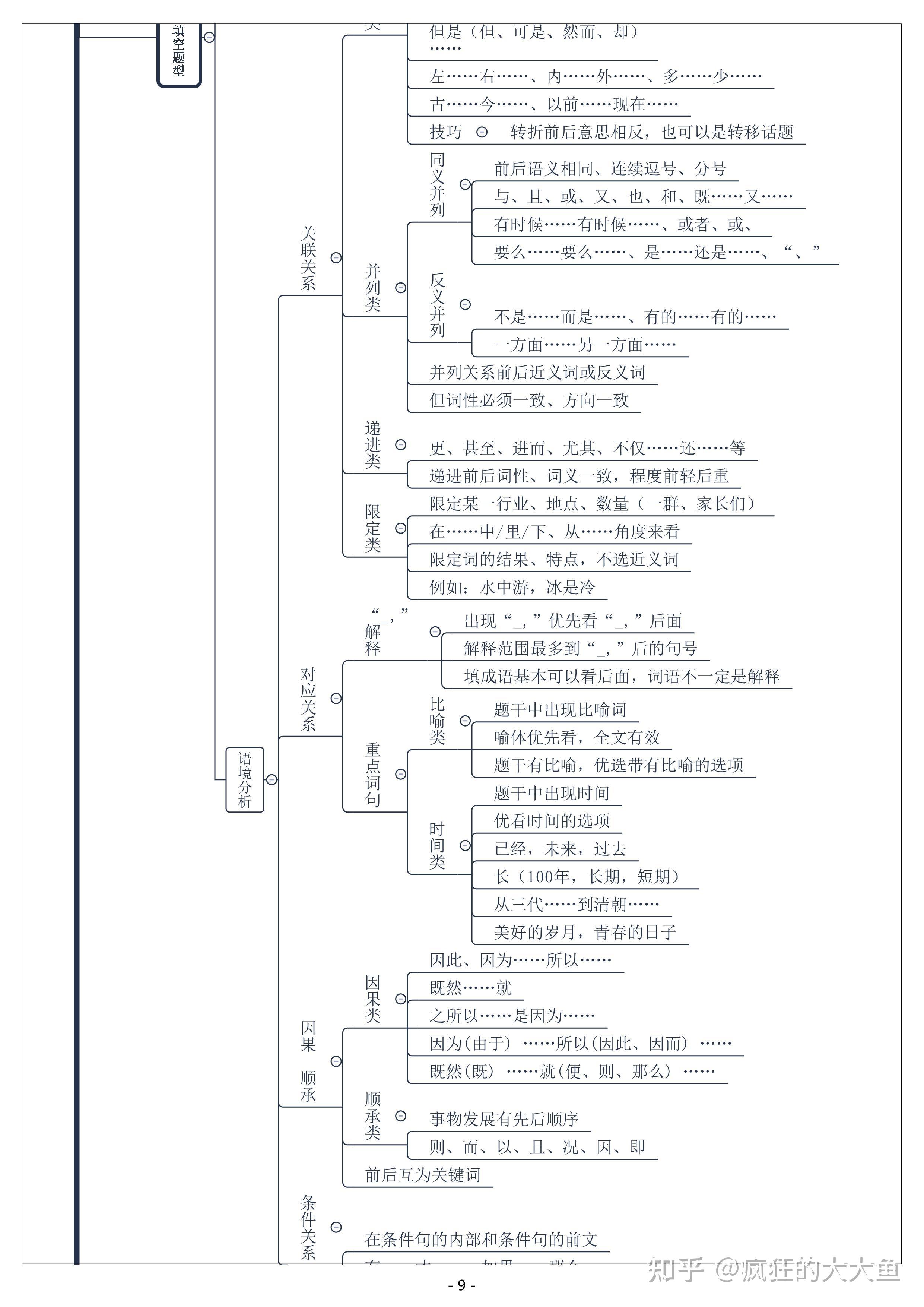 如何更有效地准备公务员考试?