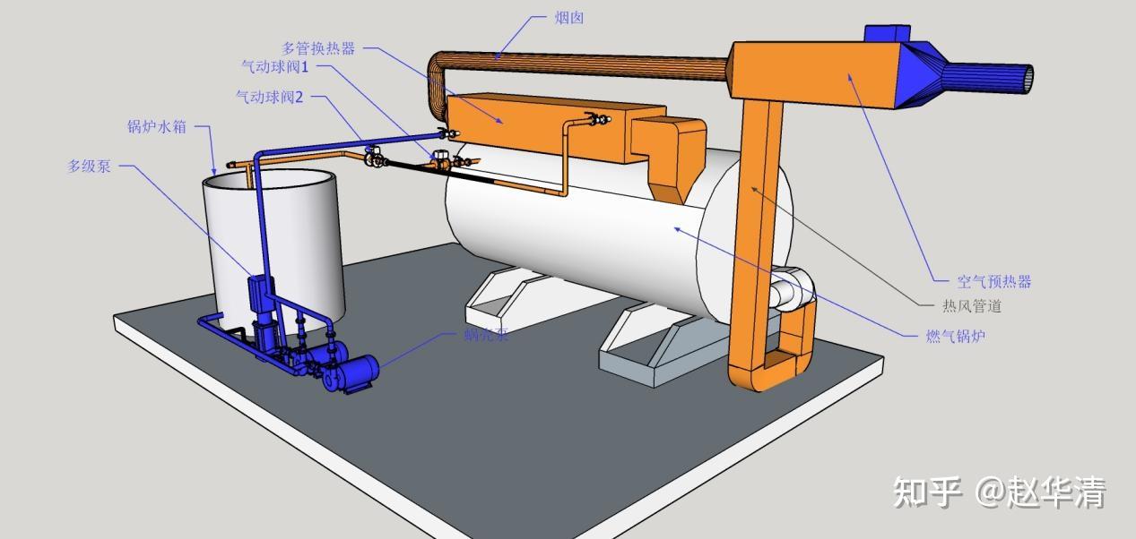 汽水換熱器,燃氣蒸汽鍋爐如何選型? - 知乎