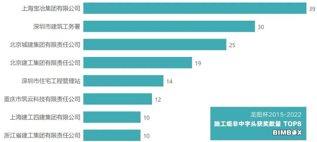 谁是龙图杯大奖「收割机」？33张图盘一盘近8年全部获奖数据 - 知乎