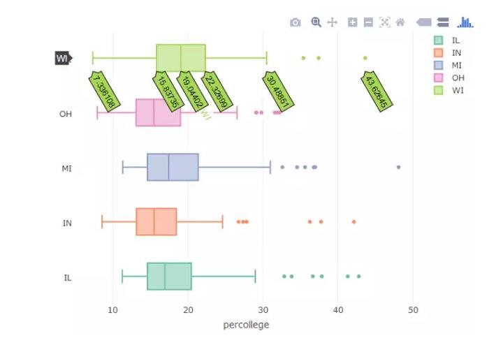 利用R语言制作出14种漂亮的交互数据可视化 - 知乎