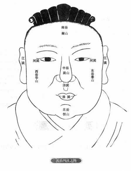 麻衣相术基础篇 :五岳四渎,五星六曜,五官命理