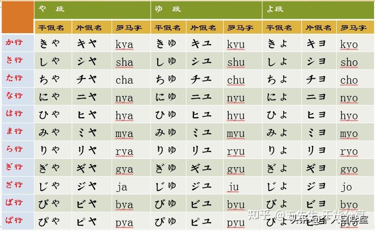 日语入门之发音怎么读(日语入门之发音) - 知乎