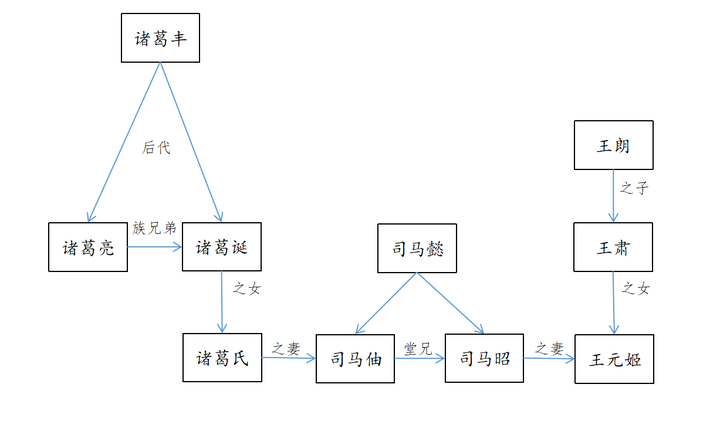 三国魏司徒王朗与汉丞相诸葛亮的亲戚关系 知乎