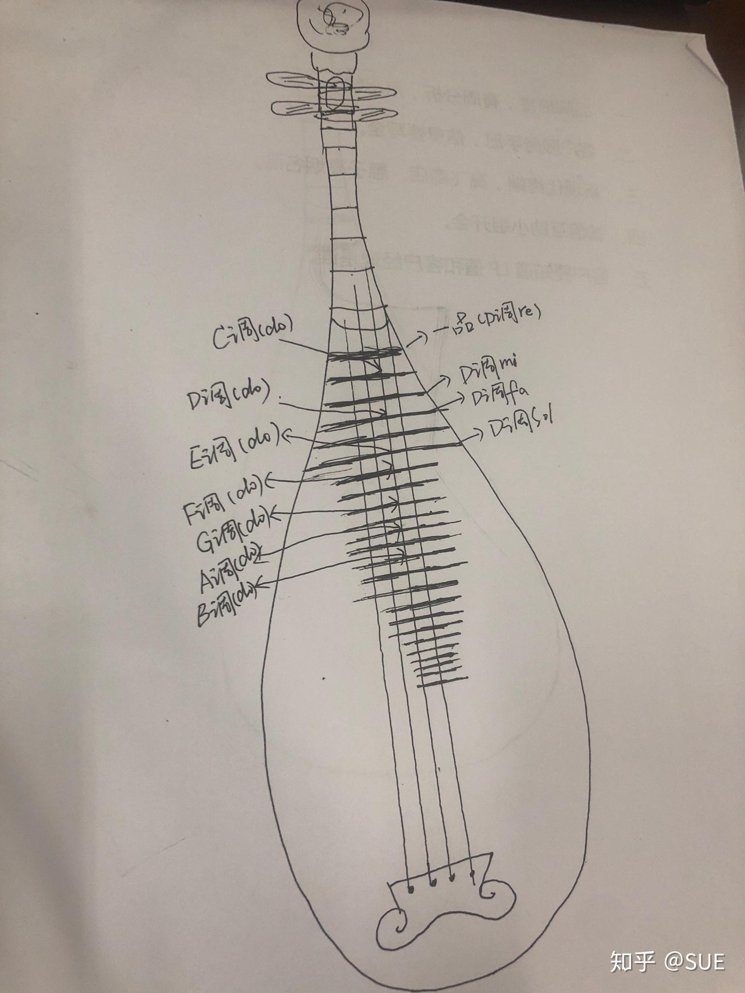 各个调在琵琶上应该怎么弹? - 知乎
