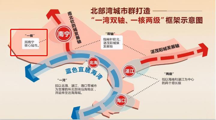 重磅文件发布!北部湾港被委以重任,广西的发展格局会发生巨变? - 知乎