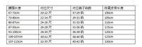 阿玛尼、巴宝莉- 知乎