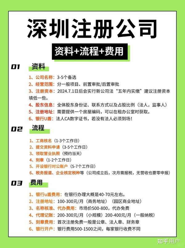 公司注册需要哪些材料和手续2024
